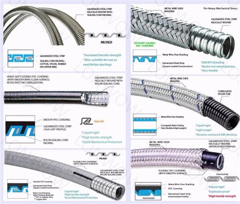 liquidtight conduit testing